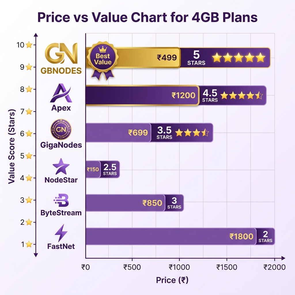 Price vs Value Analysis