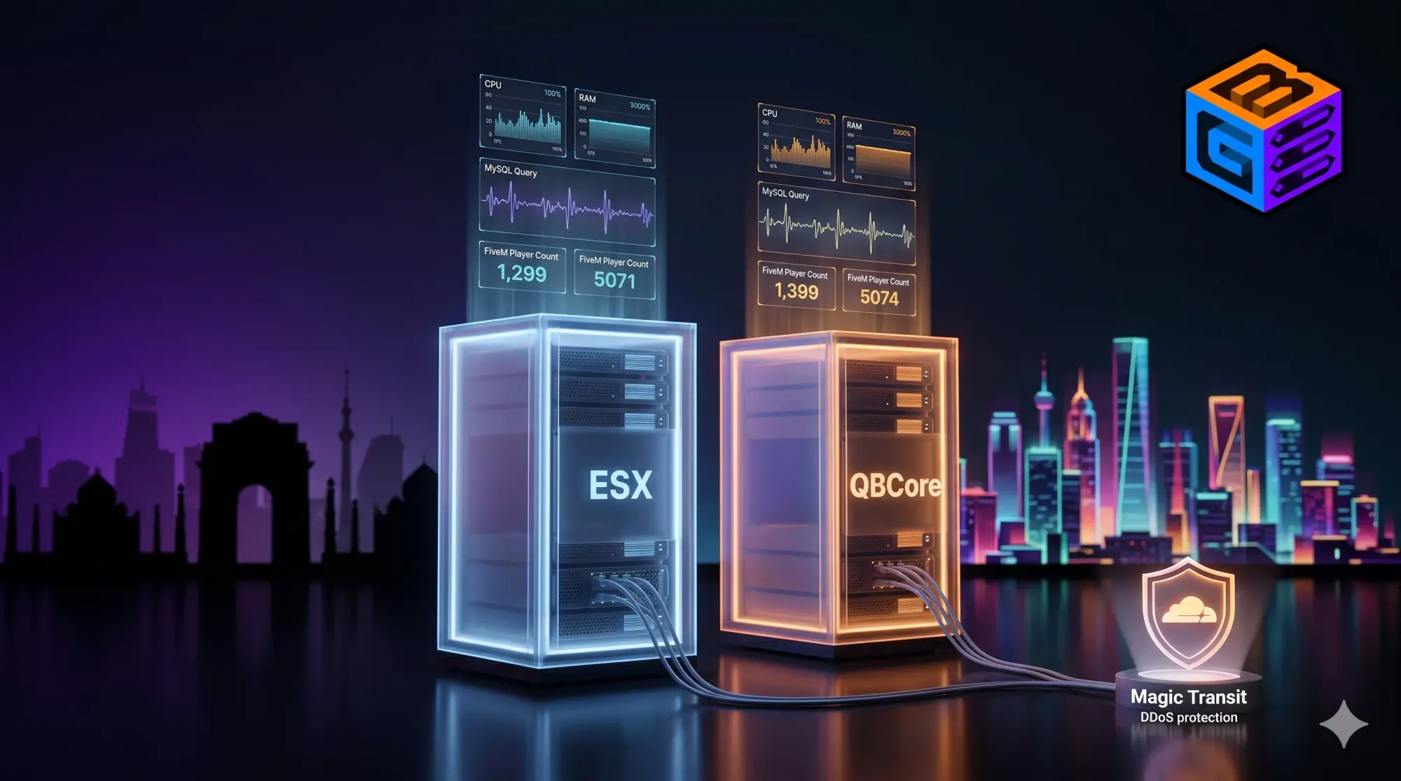 FiveM ESX vs QBCore Server Hosting India 2026: Which Framework Wins for Indian RP Servers