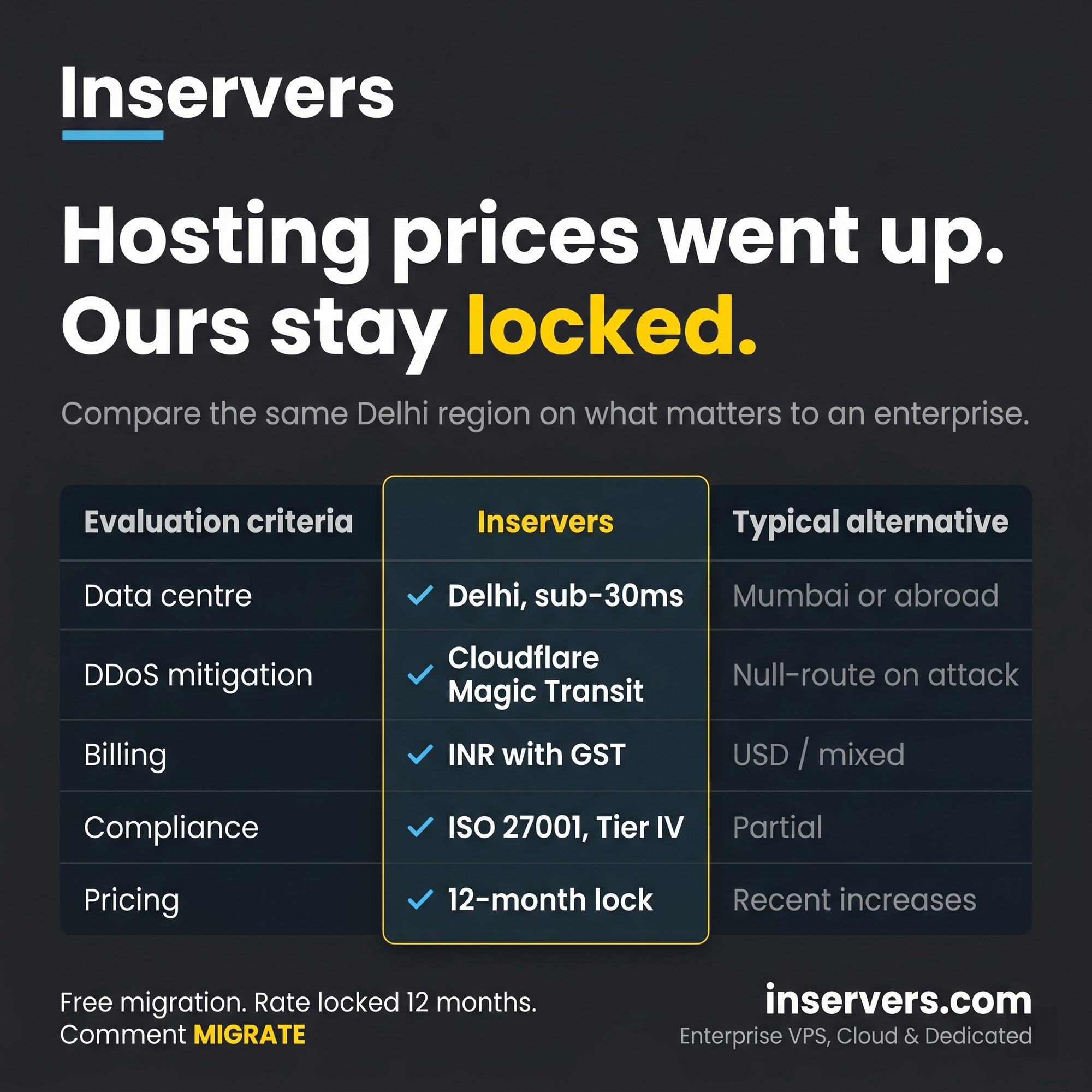 Inservers vs E2E Networks: India Hosting 2026